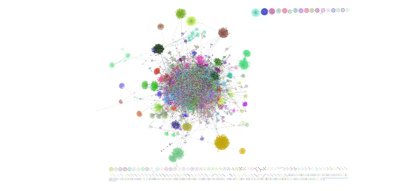 Community detection visualization