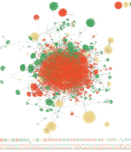 Communities tagged by language visualization