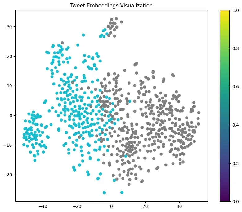 English-Arabic Community Polarization visualization