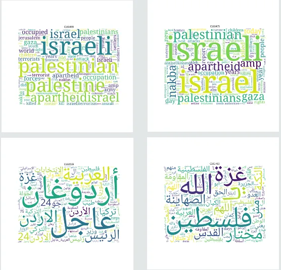 Four networks wordcloud visualization